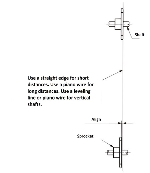一対のスプロケットの食い違い