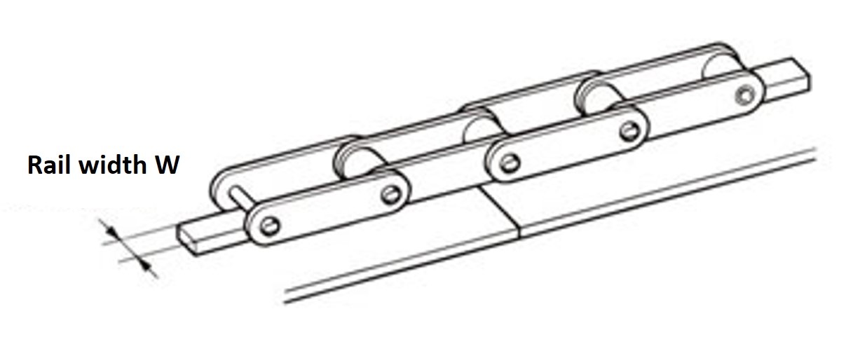 レール幅 W