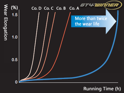 마모 비교 실험