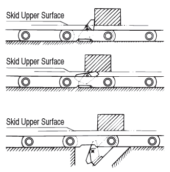 チルチング、ダッキングドッグ