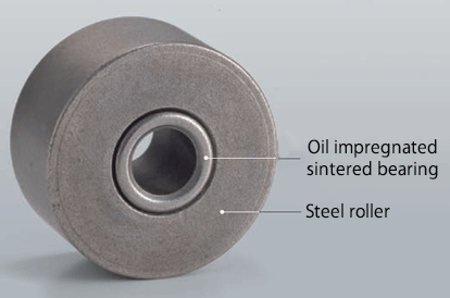 람다 롤러의 구조