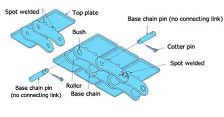 접합된 유형의 예