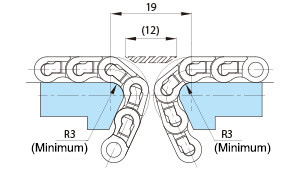 コンベヤ間のデッドスペース19mmを実現