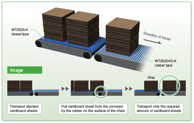 골판지 시트 잘라내기