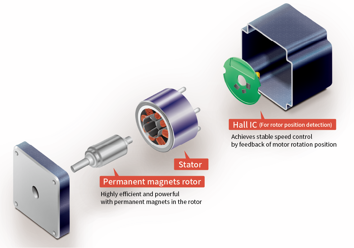 DC 브러시리스 모터부의 구조도