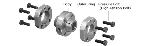 ストレート軸タイプ