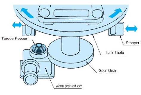 ブレーキング_(間欠スリップ)
