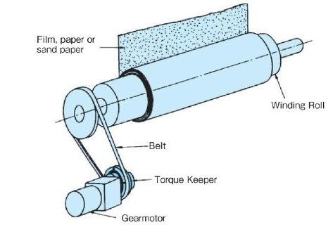 ブレーキング_(連続スリップ)