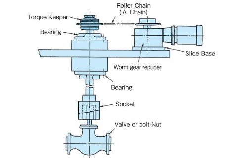 ドラッギング_(締付け用)
