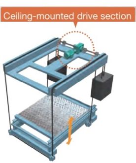 드롭 리프터와의 비교
