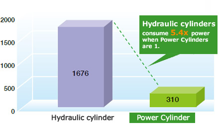 전력 사용량 비교