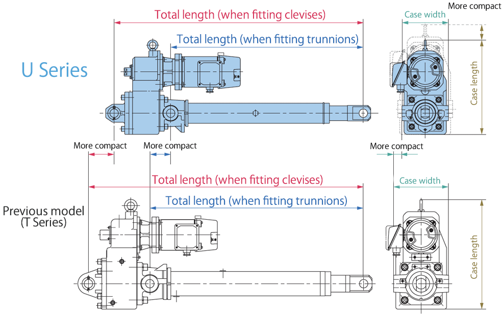 Tシリーズとの比較