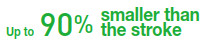 스트로크에 대해 최대 90% 저상화