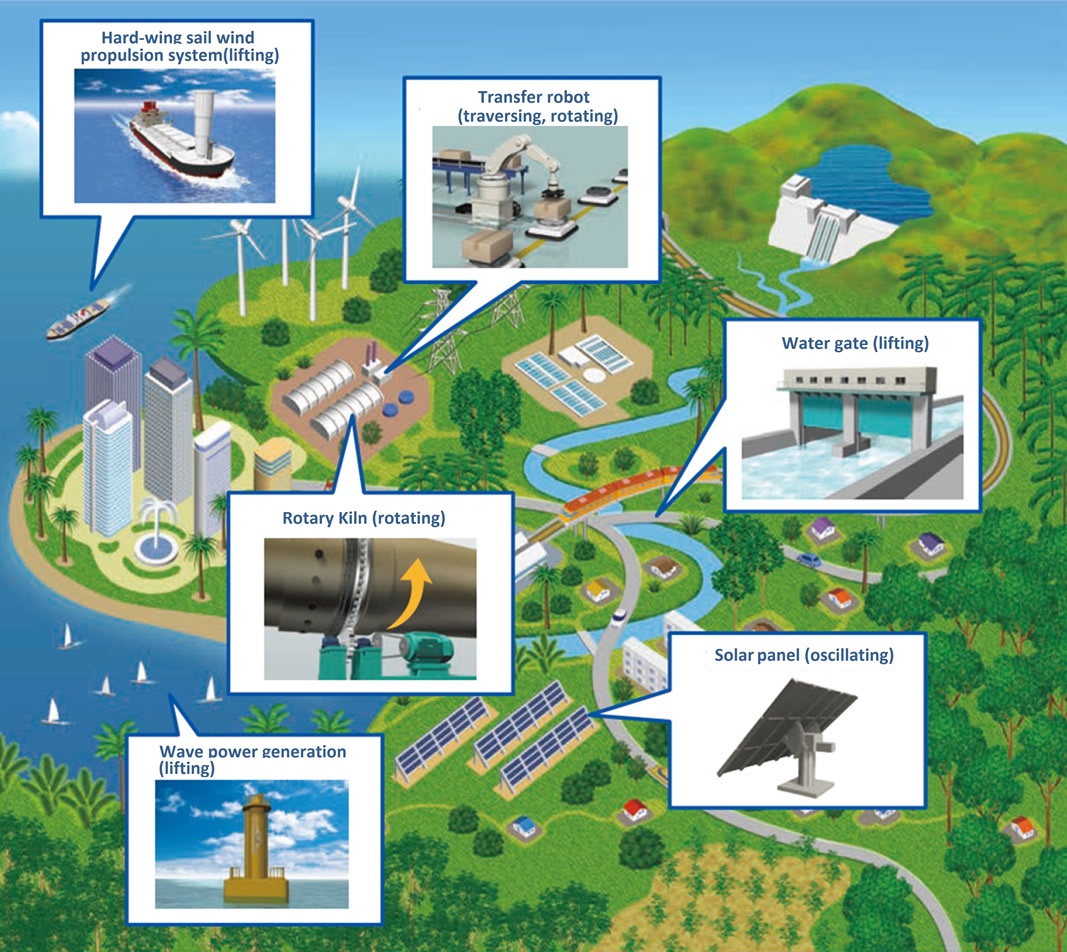 핀기어드라이브유닛이 제공할 수 있는 움직임