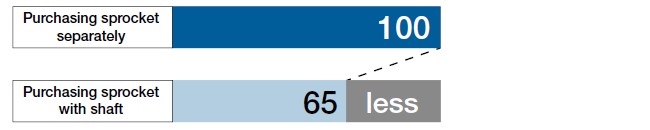 장치에 설치 공수 비교