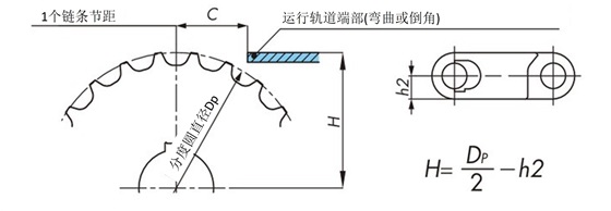 スプロケットと走行レールの位置