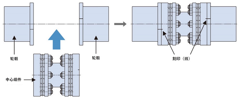 センタユニット取付け