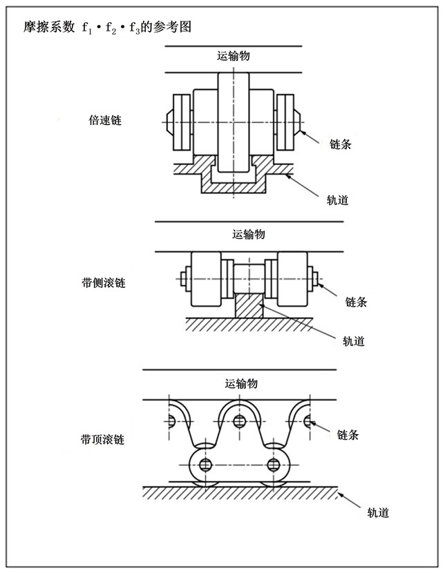 摩擦係数