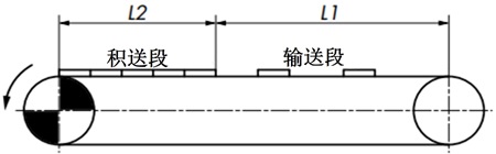 チェーンに作用する張力(F)の計算