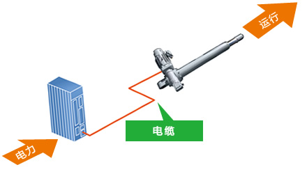 电动缸系统配置