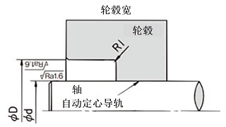 ASシリーズのセンタリング用ガイド部の検討