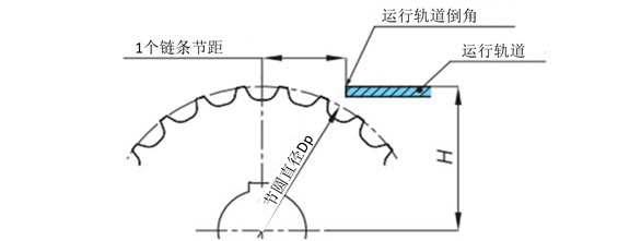 塑料模块链条（定宽）