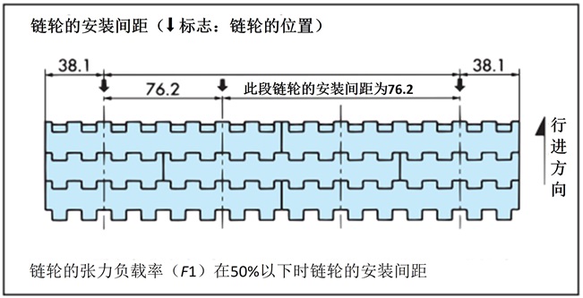 スプロケット取付ピッチの決定