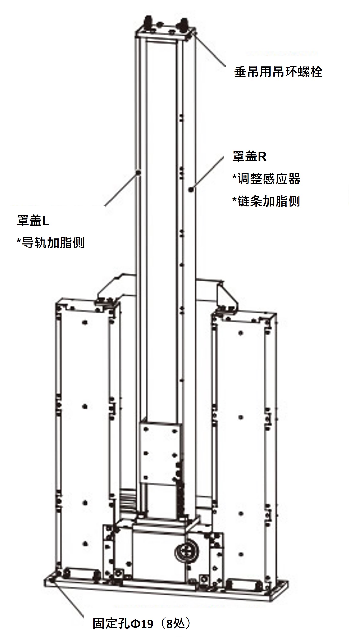 梱包状態での取扱い