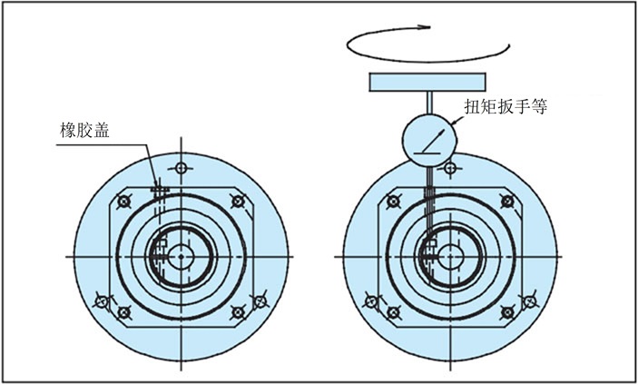 夹紧规格固定螺栓的拧紧