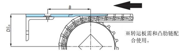 トランスファプレートの設置