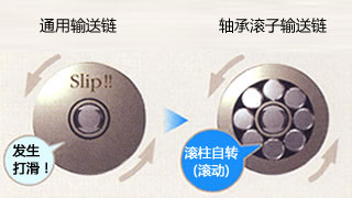 ベアリングローラの構造