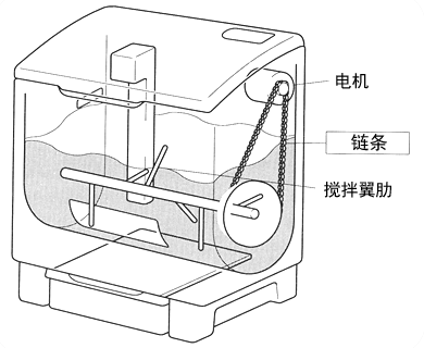 厨房垃圾处理机 (家用、商用)