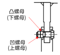 拧紧扭矩