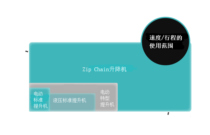 速度・ストローク対応領域