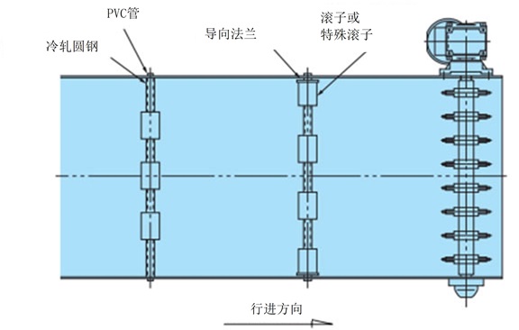 リターンローラで受ける方式