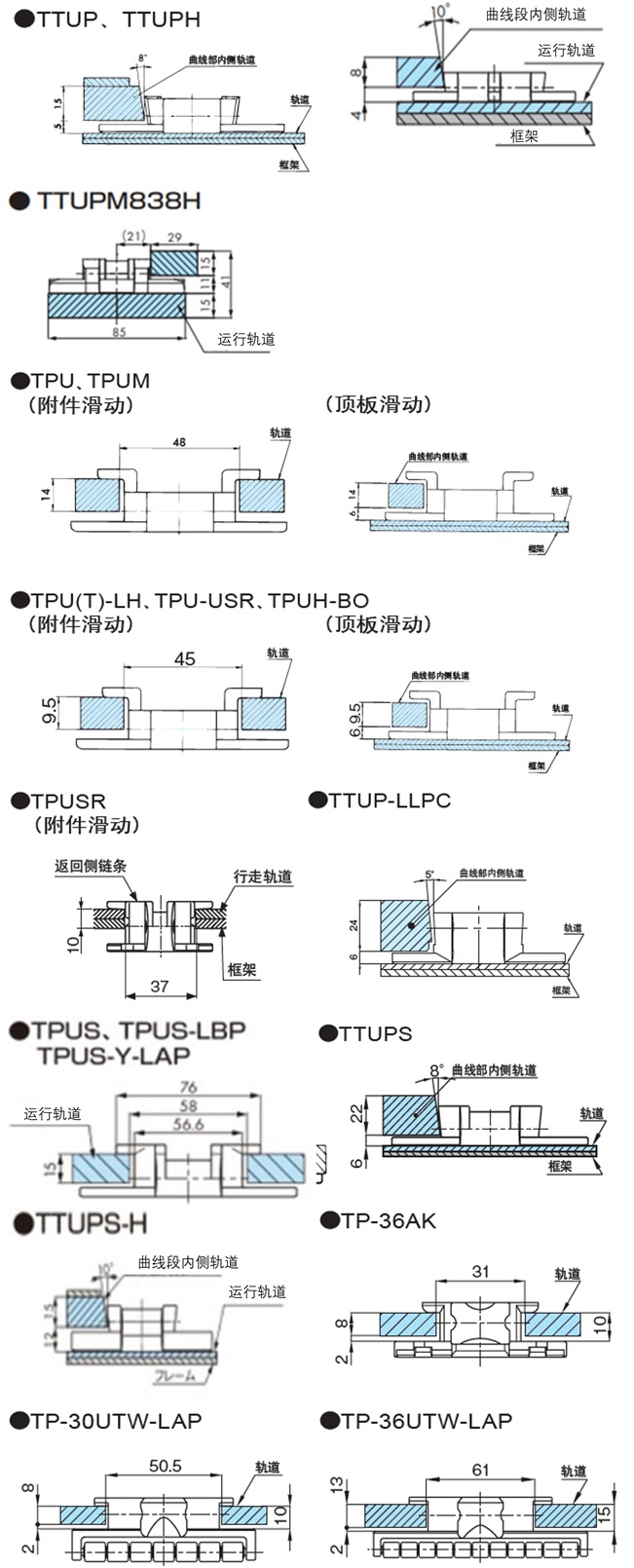 每条链条和运行轨道的横截面