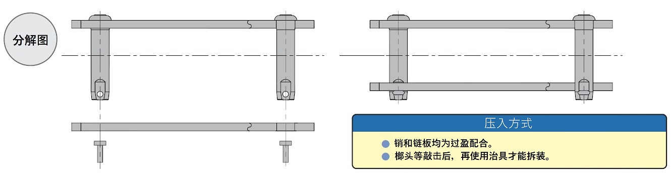 非标准外链节结构