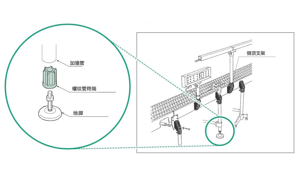 螺纹管端安装示例