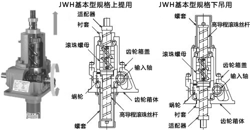 基本规范结构