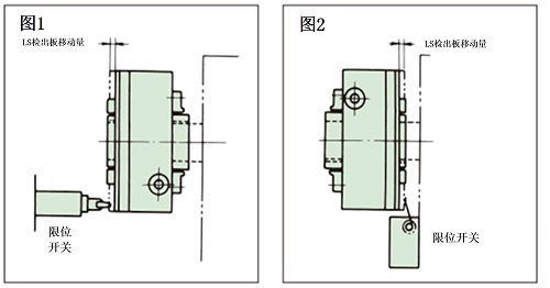 リミットスイッチ取付例