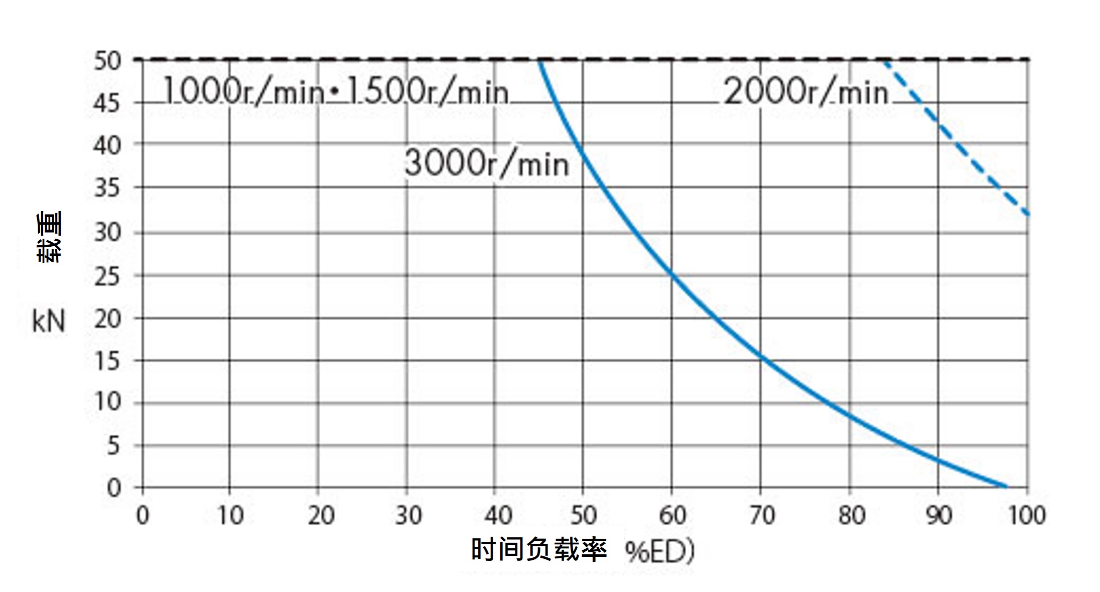 SJ050H 周囲温度 20℃
