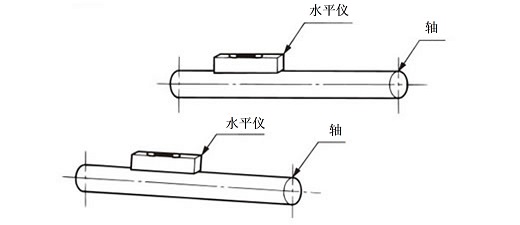 水準器で軸の水平度を出します。