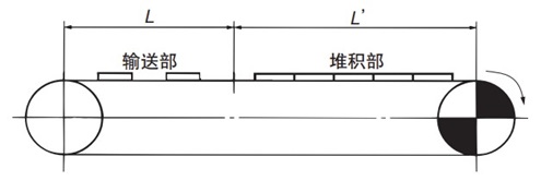 直线输送中 F 值的计算