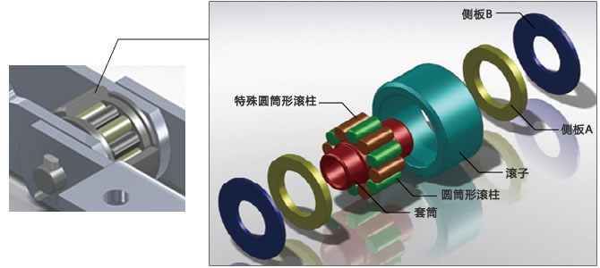 ベアリングローラ構造図