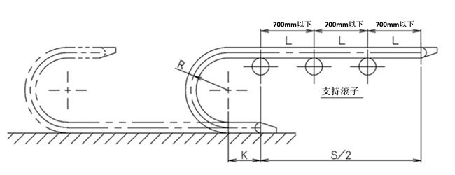 支持ローラ　図解