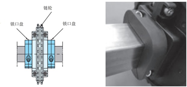 如何固定塑料顶板链条链轮
