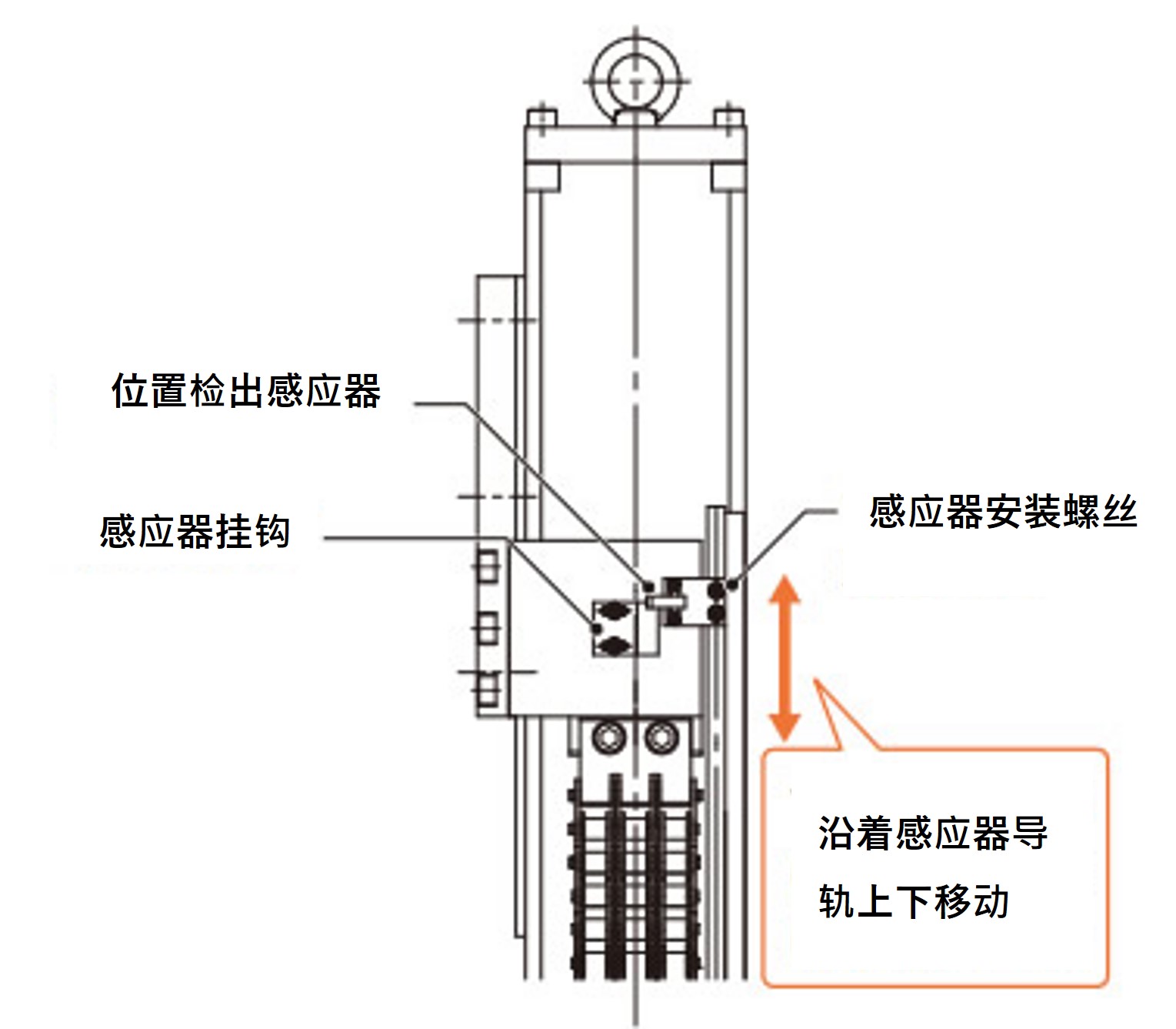 位置检测传感器的调整步骤