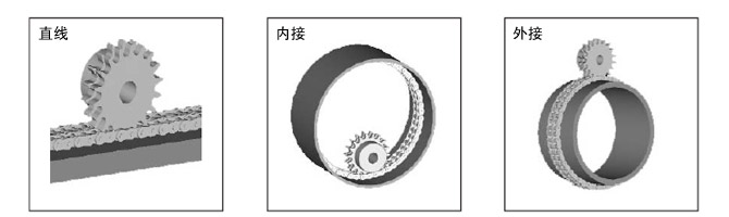 ピンギヤ駆動方式図解