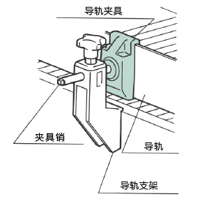 导轨夹具