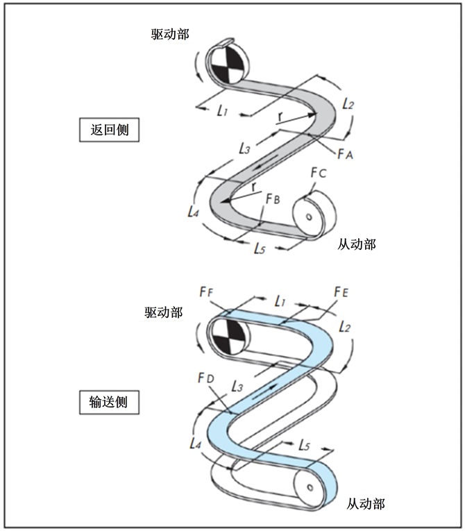 コーナディスク